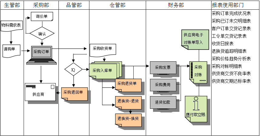 华体会足球_华体会（中国）
是如何帮助企业实现采购流程管控的?