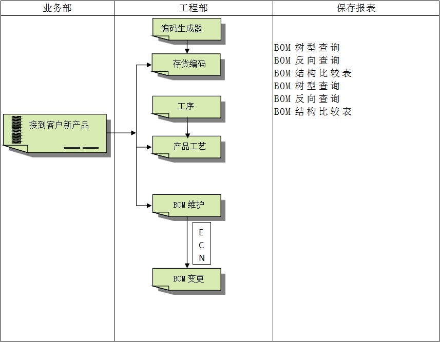 华体会足球_华体会（中国）
系统对企业管理的重要吗?